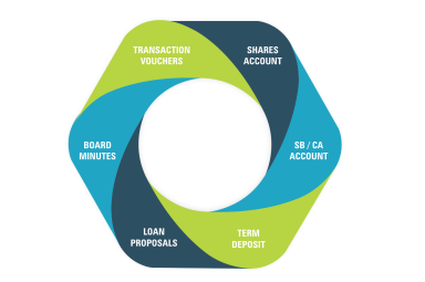 Documents Management Interface